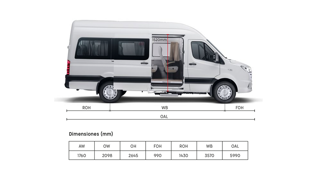 Información Técnica