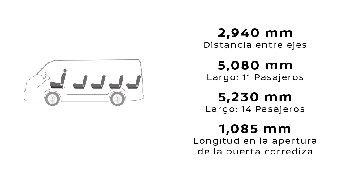 Información Técnica
