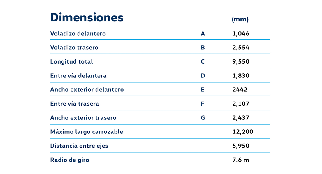 Información Técnica